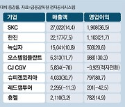 '소비절벽' 이겨낸 이마트, 매출 20조 뚫었다