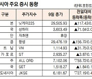 [표]아시아 주요 증시 동향(2월 9일)