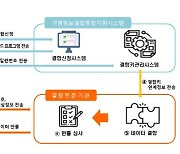 과기부, 15일부터 가명정보 결합전문기관 신청 상시 접수