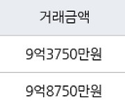 서울 자곡동 LH강남아이파크아파트 84㎡ 9억3750만원에 거래