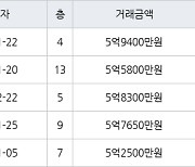 성남 야탑동 야탑장미마을현대 41㎡ 5억9400만원에 거래