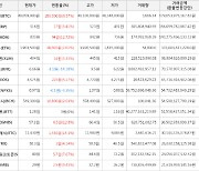 가상화폐 비트코인 280,000원 상승한 49,059,000원에 거래