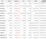 가상화폐 비트코인 49,410,000원(+1.29%) 거래중