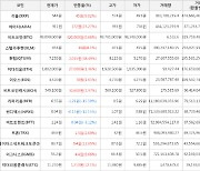 가상화폐 퀀텀 2,015원 상승한 7,250원에 거래