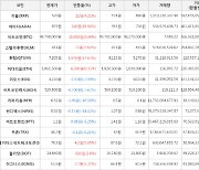 가상화폐 비트코인 48,798,000원(+0.04%) 거래중