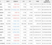 가상화폐 비트코인 48,602,000원(-0.36%) 거래중