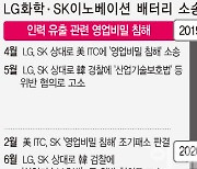 ITC 최종 결정 나왔지만..LG에너지-SK이노 여전히 남은 불씨