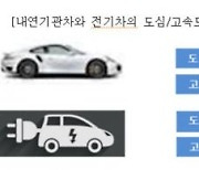 전기차, 겨울철 연비 24%↓.."귀성길, 충전계획 잘 세우세요"