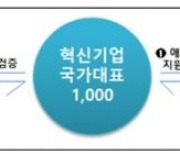 올해 400곳 이상 추가되는 '혁신기업 국가대표'..무엇을 지원받나