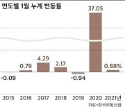 [설 이후 부동산] ②충청 "세종 말고 인근이 뜬다".. 강원은 "투자수요 다시 모인다"