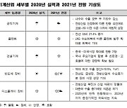 "기계산업 코로나19 딛고 반등.. 대중 무역의존도 개선 필요해"