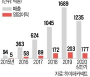 5.4억명 내려받은 화상채팅 앱 '아자르' 대성공..美 '틴더'와 글로벌 공략