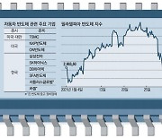 "조정장 속 '진주' 찾아라"..차량용 반도체 대란에 쏠린 눈