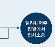 LG "SK배터리 중단 원치않아..합의금은 협상태도에 달렸다"