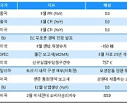 연휴 기간 봐야 할 증시 이벤트는?[株포트라이트]