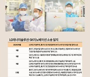 'LG-SK 세기의 소송' 654일 공방전 ..로펌비용만 수천억 [배터리 소송 최종 판결]