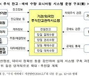 '불법 공매도 적발 시스템' 뭐가 문제? 국회 자료 보니