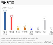 [오차범위]정의당의 숨은 5%, 어떤 서울시장을 선택하나