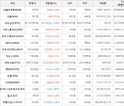 가상화폐 휴먼스케이프 상승세.. 전일대비 +18.84%