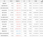 가상화폐 비트코인 326,000원 상승한 51,162,000원에 거래