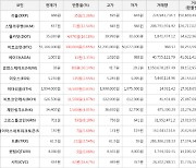 가상화폐 비트코인 330,000원 상승한 51,166,000원에 거래