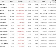 가상화폐 비트코인 1.3% 상승, 시빅 48.92% 상승