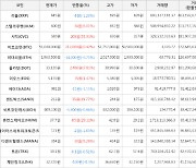 가상화폐 시빅 상승세.. 전일대비 +55.91%