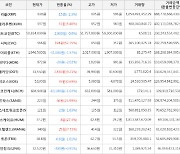 가상화폐 시빅 상승세.. 전일대비 +52.15%