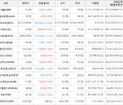 가상화폐 시빅 188원 상승한 560원에 거래