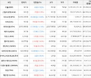 가상화폐 비트코인 -30,000원 하락한 50,806,000원에 거래