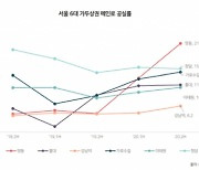 코로나 와중에도 공실 감소 상권 있다..이유는?