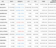 가상화폐 비트코인 51,593,000원(-2.11%) 거래중