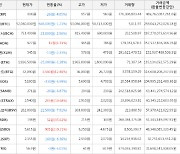 가상화폐 비트코인 -646,000원 하락한 52,060,000원에 거래