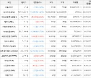 가상화폐 아더 상승세.. 전일대비 +29.45%