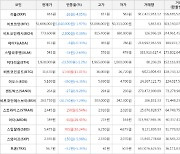 가상화폐 비트코인(-1.97%), 아더(+29.45%)