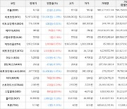 가상화폐 아더 74원 상승한 220원에 거래