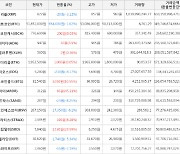 가상화폐 아더 212원(+45.21%) 거래중