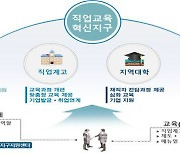 직업계고 취업 지원 사업에 부산·인천·대구 등 5곳 선정