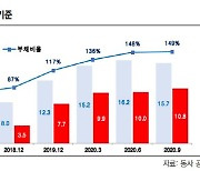 한신평 "SK이노, 배터리사업 영업·재무적 불확실성 예상"