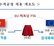 관세청, 섬유수출기업에 '유럽연합-베트남 FTA' 적극 활용 당부