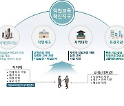 교육청-지자체 함께 지역 전략산업 분야 고졸인재 양성