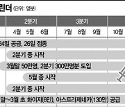 화이자 백신, 고령층 접종 '플랜B' 되나