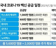 세종시, 요양병원 입소·종사자 2100명 26일부터 AZ백신 접종