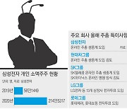 삼성전자 주총 열린다는데..215만 동학개미는?