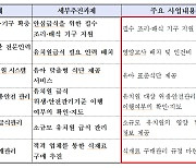 서울 유치원 급식 더 안전해진다.."냉장고 구입비 최대 500만원"