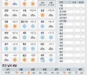 <날씨이야기>2월17일 수요일(음력 1월6일)