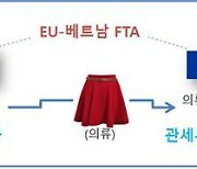 관세청 "섬유수출기업, 유럽연합-베트남 FTA 적극 활용해야"