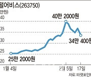 비싸진 펄어비스, 액면분할로 주가 착시 노리나