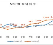 공무원도 '온라인' 결재·회의 더 많이 했다