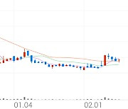 미코바이오메드, +4.59% 상승폭 확대